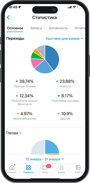 продвижение производителей продукции из мяса птицы