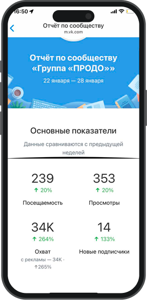 продвижение производителей продукции из мяса птицы