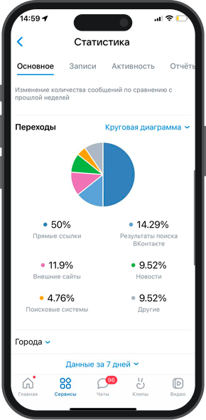 продвижение клиники косметологии